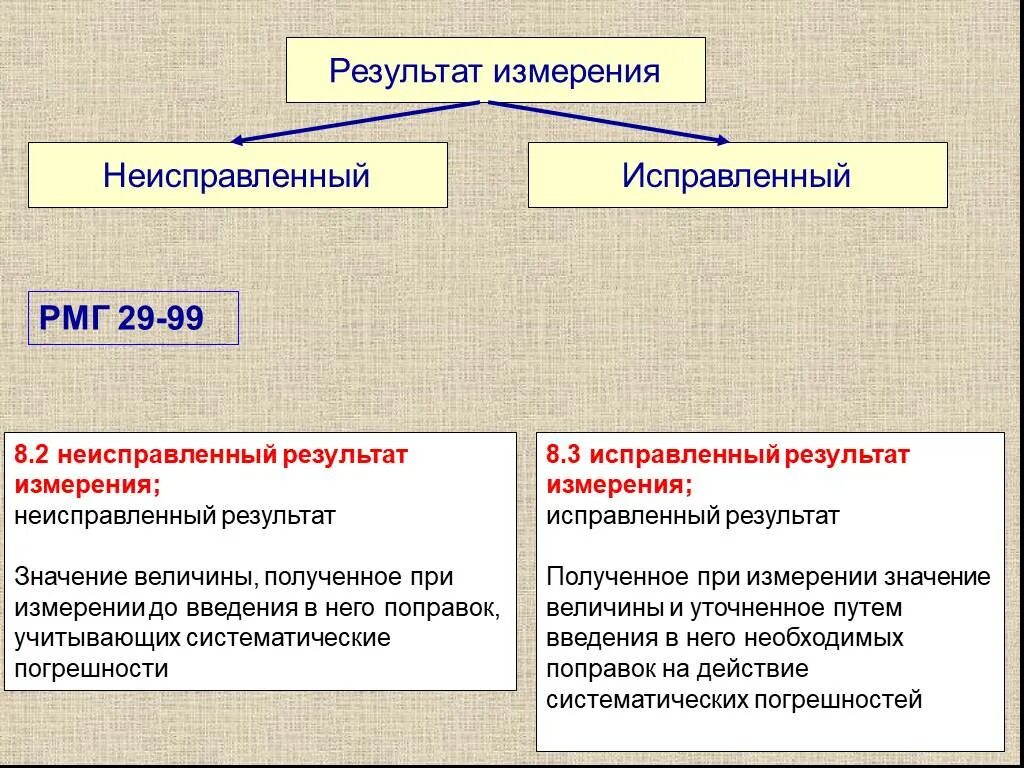 С изм результаты