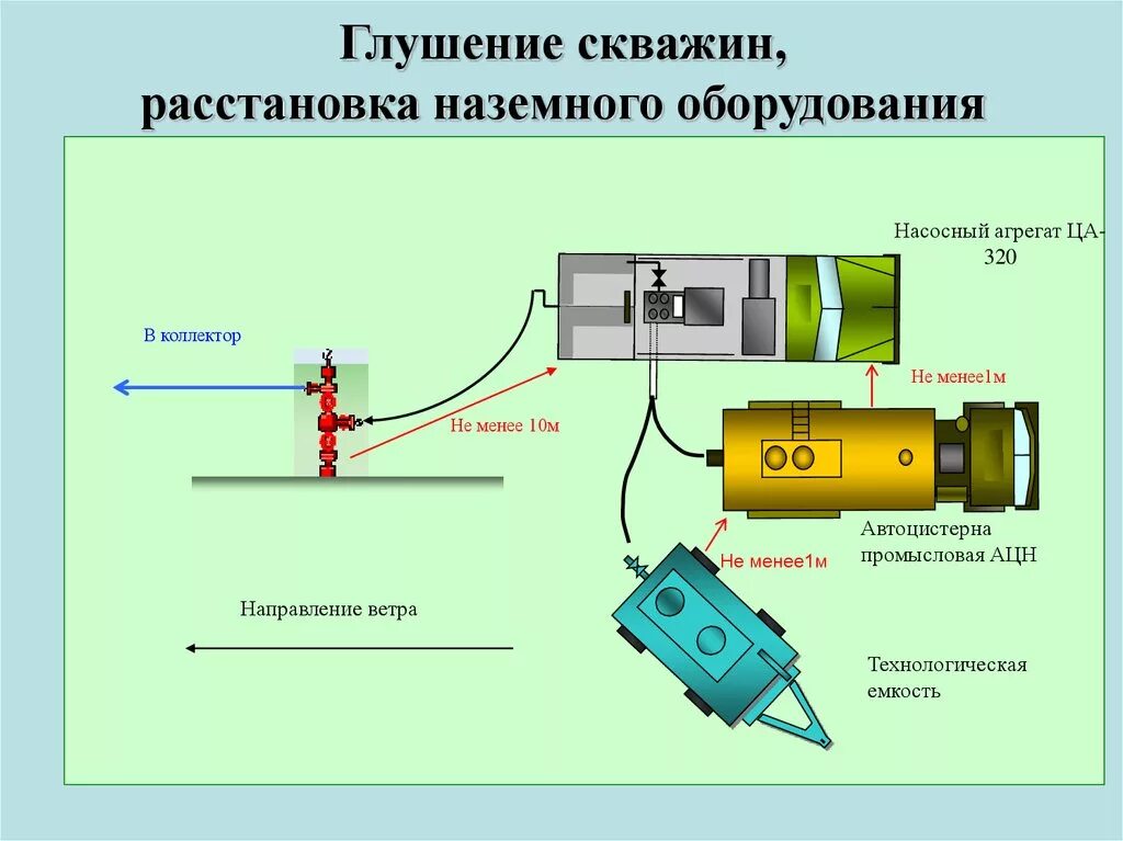 Разрабатываемого устройства разработана полная