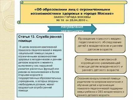Индивидуальная программа ранней помощи