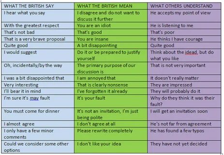 The Guide to Britspeak. 