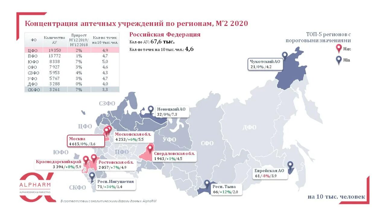 Сколько изменения в 2020 году было внесено. Сколько аптек в России 2020. Количество аптек в России в 2020. Количество аптек по регионам России. Концентрация аптечных учреждений по регионам 2020.