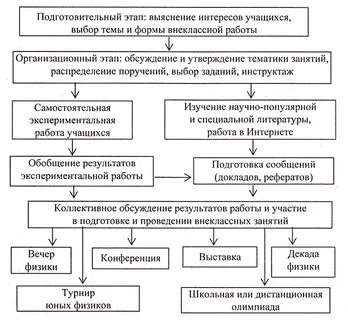 Уровень направленности на интересы соперника