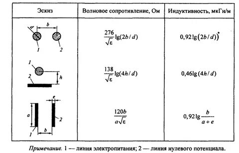 2 волновое сопротивление