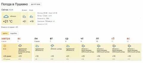 Погода в абинске на сегодня по часам