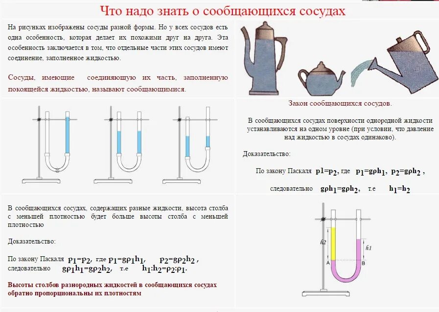 Давление столба жидкости обратно пропорционально плотности жидкости. Высота столба жидкости в сообщающихся сосудах. Однородная жидкость в сообщающихся сосудах. Закон Паскаля сообщающиеся сосуды. Сообщающиеся сосуды с разными жидкостями.