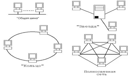 Развертывание коммутируемой сети