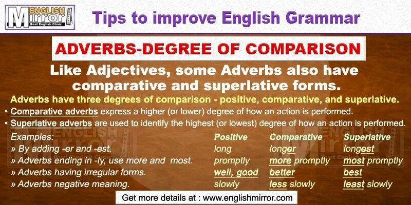 Как будет по английски зеркало. Degrees of Comparison of adverbs. Superlative adverbs. Degrees of Comparison of adverbs in English. Comparative and Superlative adverbs.