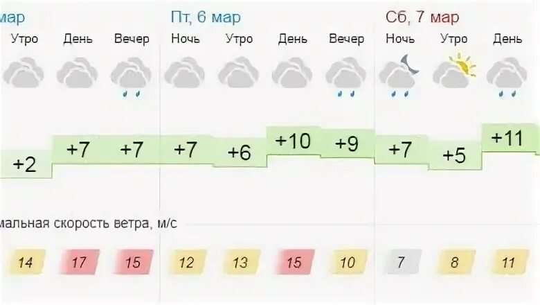 Погода в куртамыше на 10 дней гисметео