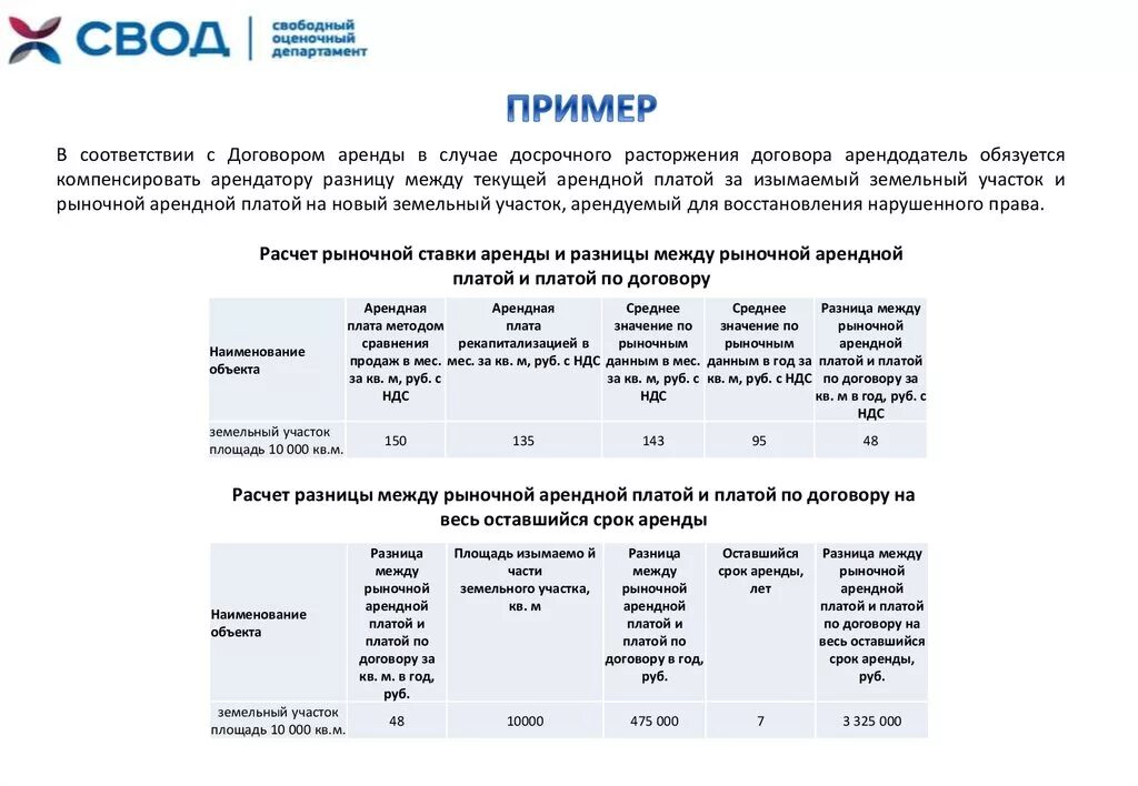 Упущенная выгода расчет пример. Расчет упущенной выгоды образец. Упущенная выгода таблица. Расчёт упущенной выгоды пример методика расчёта. Выгода как считать