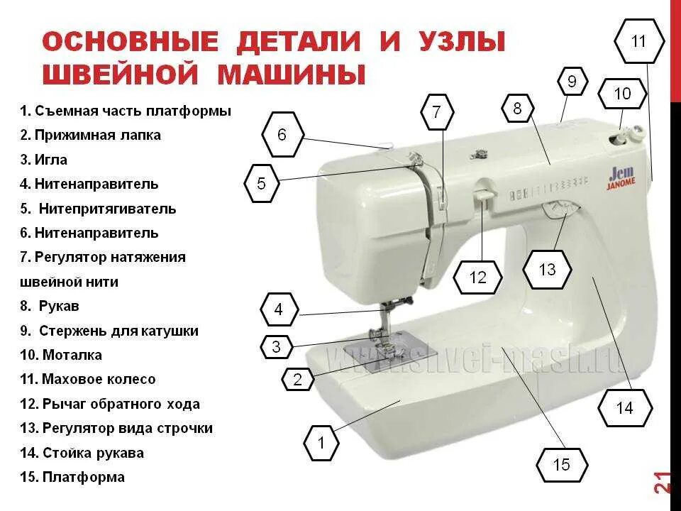 Регулировка натяжения нижней нити. Отрегулировать натяжение нити в швейной машине brother. Как отрегулировать натяжение нити в швейной машине. Швейная машинка бротхер натяжение нитей. Швейная машина регулировка нижней нити.