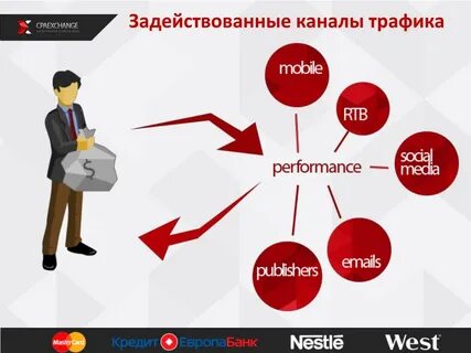 Трафик клиентов