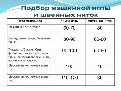 Что определяет выбор номера машинной иглы