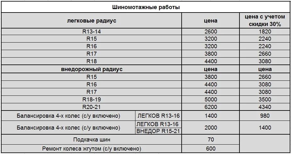 Шиномонтаж 18 радиус. Шиномонтаж 18 радиус