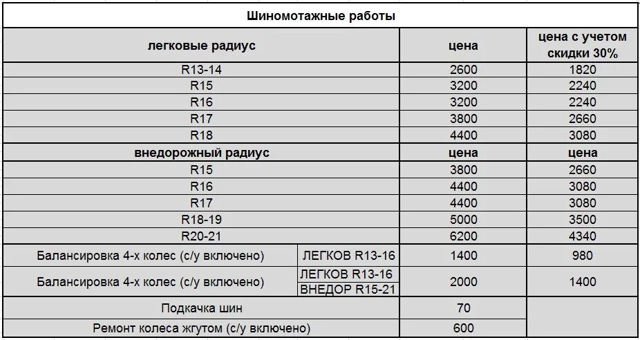 Сколько стоит переобуть 17 радиус