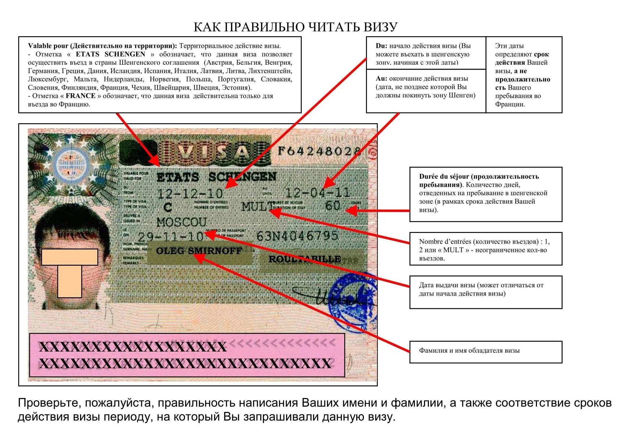 Как понять дату