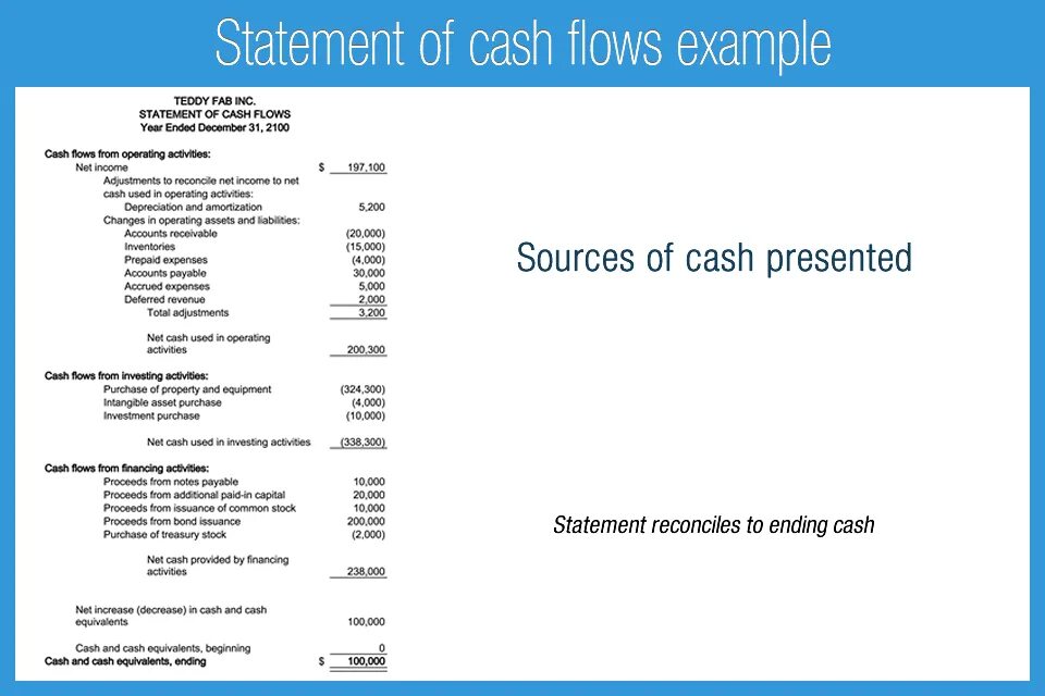 Cash statement