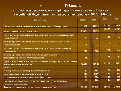 Список рассмотренных дел