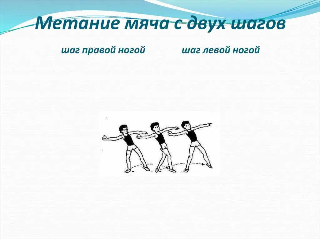 Метание 4 класс. Метание теннисного мяча на дальность 2 класс. Метание малого мяча на дальность 3 класс. Метание мяча с четырех бросковых шагов. Метание малого мяча 4 класс.