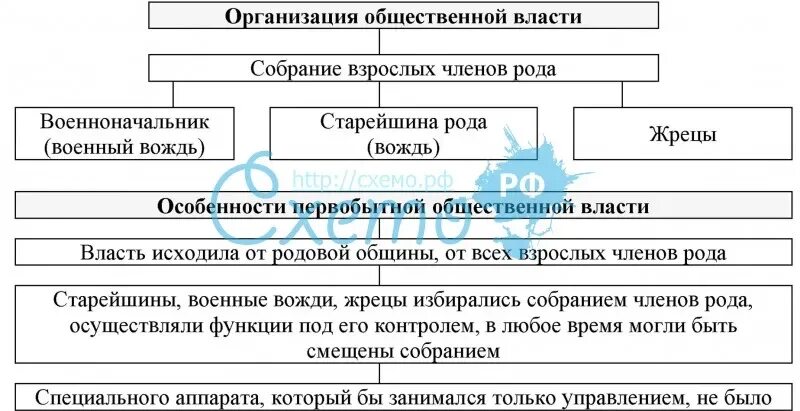 Элементы общественной власти. Публичная власть таблица. Публичная власть схема. Субъекты общественной власти. Таблицу "система публичной власти",.