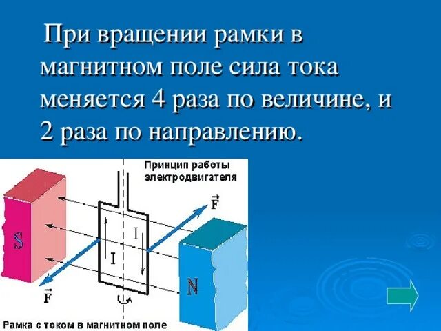 Прямоугольная рамка в магнитном поле. Прямоугольная рамка в магнитном поле