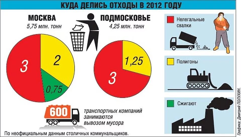 Жалкий мусорщик 0 уровня получает навык копирования. Зарплата мусорщика в год. Зарплата мусорщика в США. Сколько зарабатывает Мусорщик. Мусорщик в Америке зарплата.