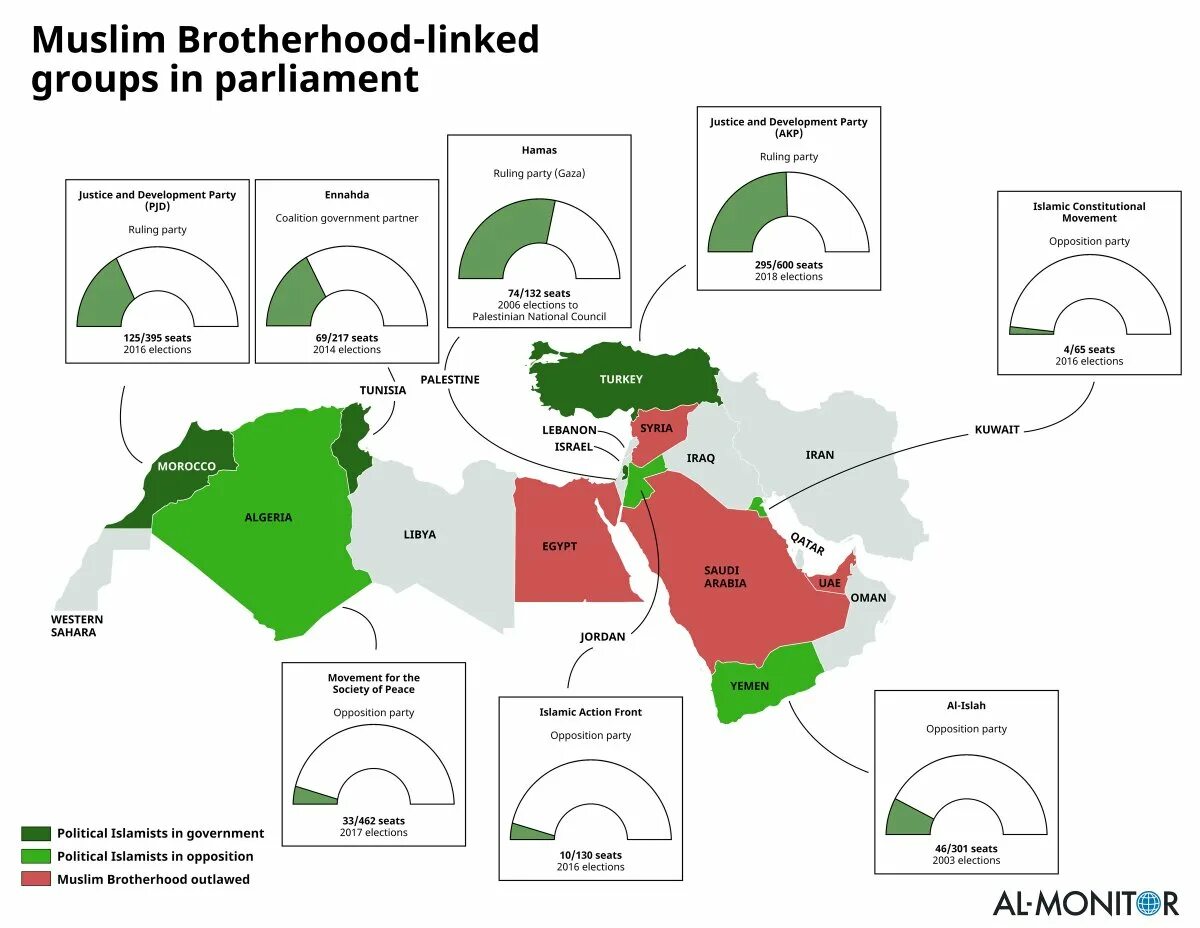 Сколько мусульман в мире 2024. Muslim Brotherhood. Братья мусульмане на карте. "Muslim Brotherhood"Organization. Muslim Brotherhood Movement.