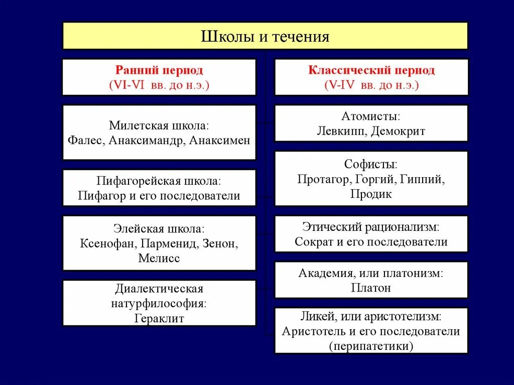 Установите соответствие между мыслителем