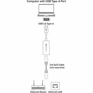 Usb set address