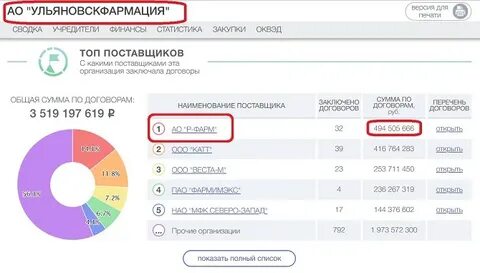 Топ поставщиков