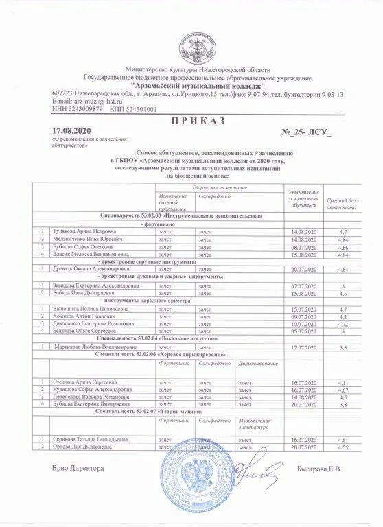 Музыкальный колледж абитуриенту. Школа оркестр. Музыкальный колледж абитуриенту. Салаватский музыкальный колледж. Арзамасский музыкальный колледж.