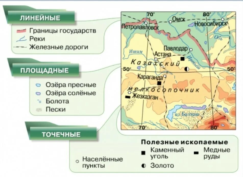 Виды условных знкво на каре. Типы пространственных объектов гис. Топографические обозначения на карте 5 класс география. Знаки географических карт. План местности карта.
