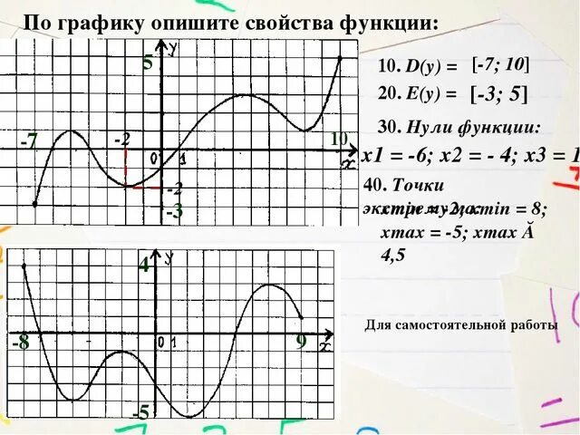 Y 5 x описать функцию. Описать свойства функции по графику. Определение свойств функции по графику. Свойства графиков функций. Описание свойств функции по графику.