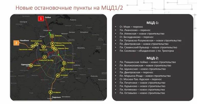 Мцд 5 пушкино. МЦД 2 остановочный пункт. Остановочный пункт МЦД 1. МЦД 1 перечень станций. Перечень станций МЦД 2.