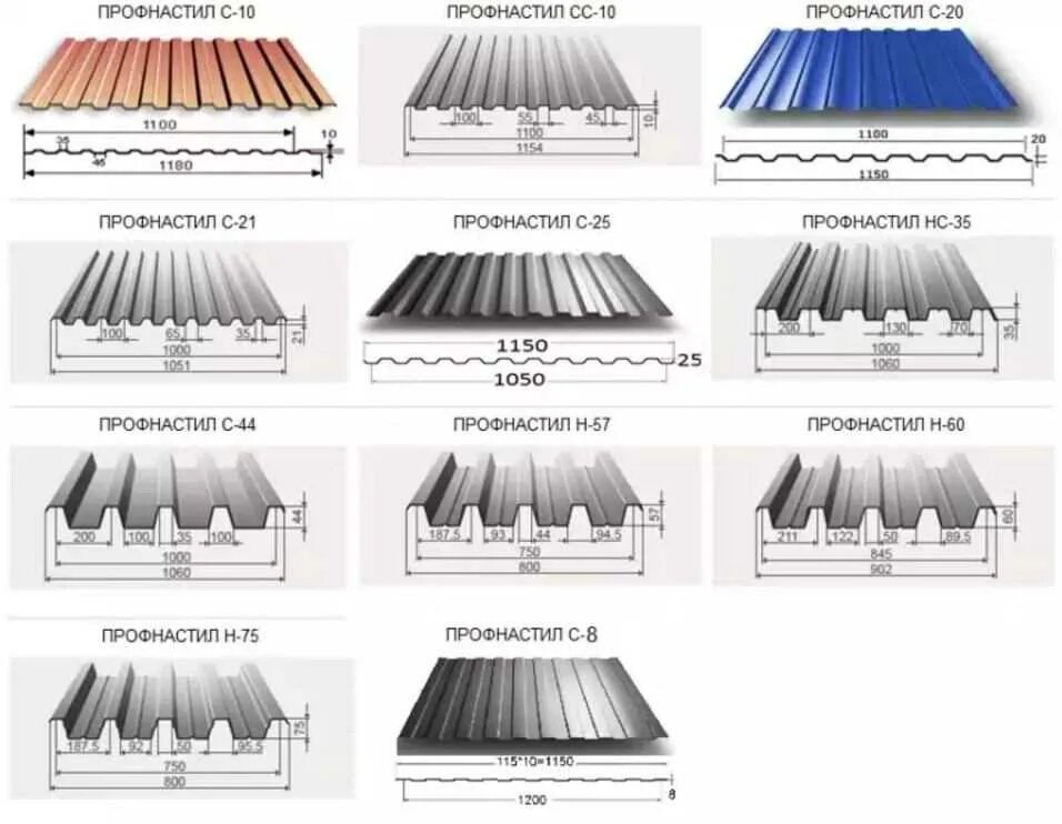 Оцинкованные объемы. Ширина листа профнастила для крыши. Кровельный профлист ширина листа. Профнастил маркировка с10. Ширина кровельного листа профнастила.