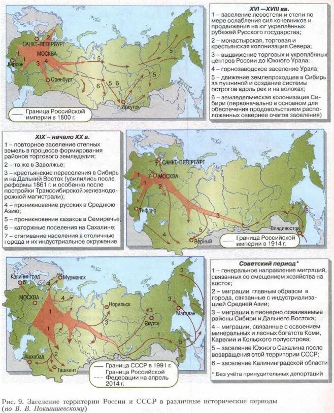 Основание изменение границ. Формирование территории России 8 класс география. Освоение территории России карта география 8 класс. Формирование территории. Этапы формирования территории России.