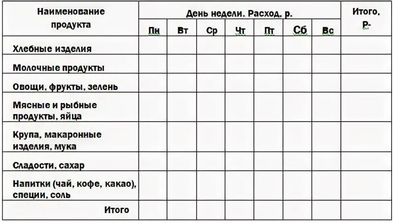 Таблица 8.1