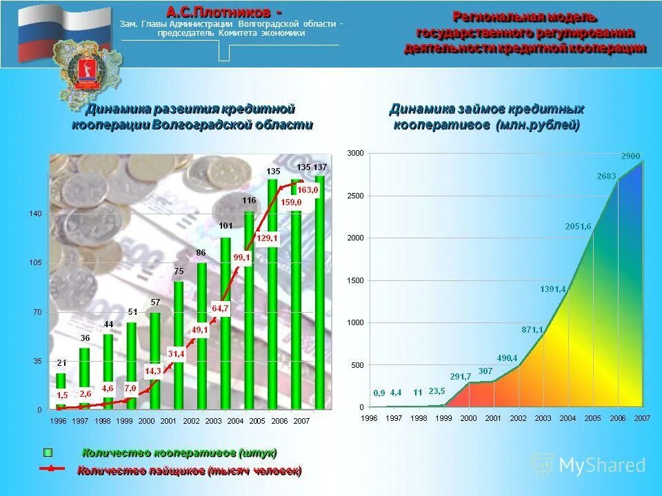 Низкая динамика развития