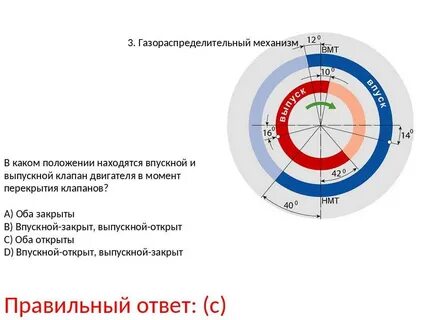Фазы грм