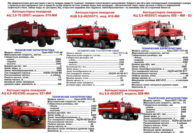 ТТХ пожарного автомобиля Урал 5557. ТТХ пожарного автомобиля Урал 4320. ТТХ пожарного автомобиля Урал 5557 АЦ 6.0. ТТХ АЦ-40 Урал 5557 пожарных автомобилей.