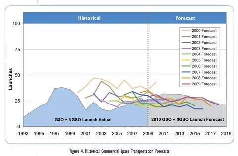 Forecast перевод