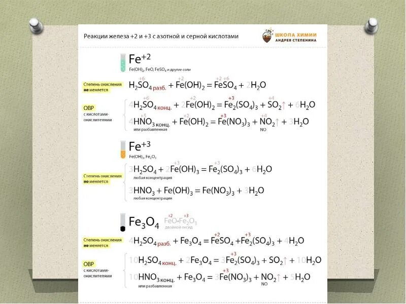 Реакция соединения железа. Железо и его соединения конспект. Железо и его соединения таблица. Соединения железа 9 класс химия.