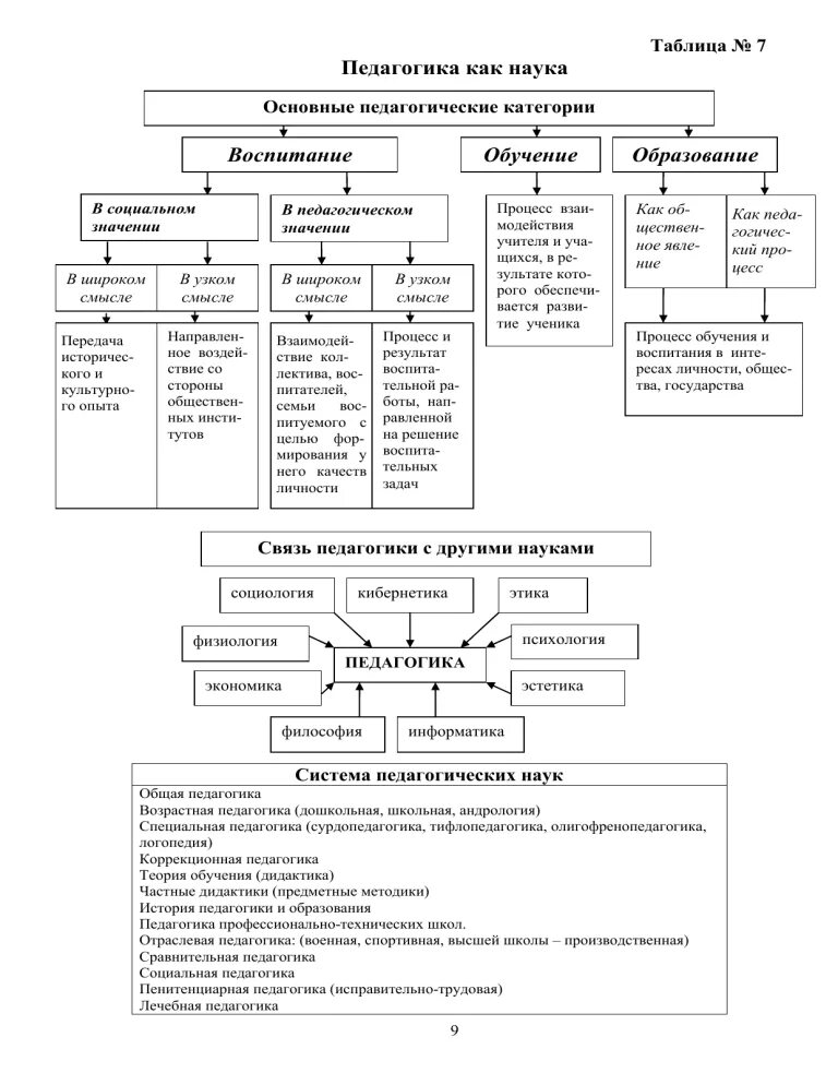 Составить таблицы этапов развития педагогики Этапы развития дополнительного образования в россии таблица
