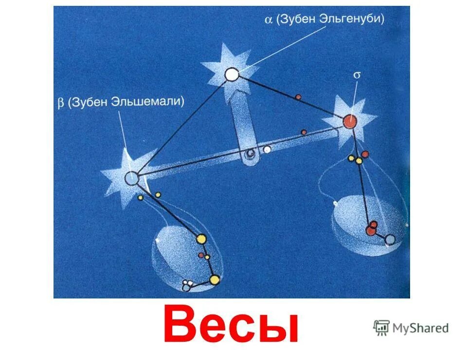 созвездие весы. главная звезда в созвездии весы. созвездие весы зубен эльгенуби. созвездие весы на карте звездного неба. зубен эльгенуби.