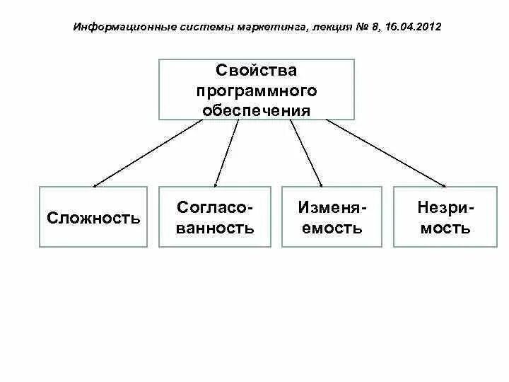 Важными характеристиками системы являются. Свойства информационных систем. Основные свойства информационных систем. Перечислите основные свойства информационных систем. Информационные системы в маркетинге.