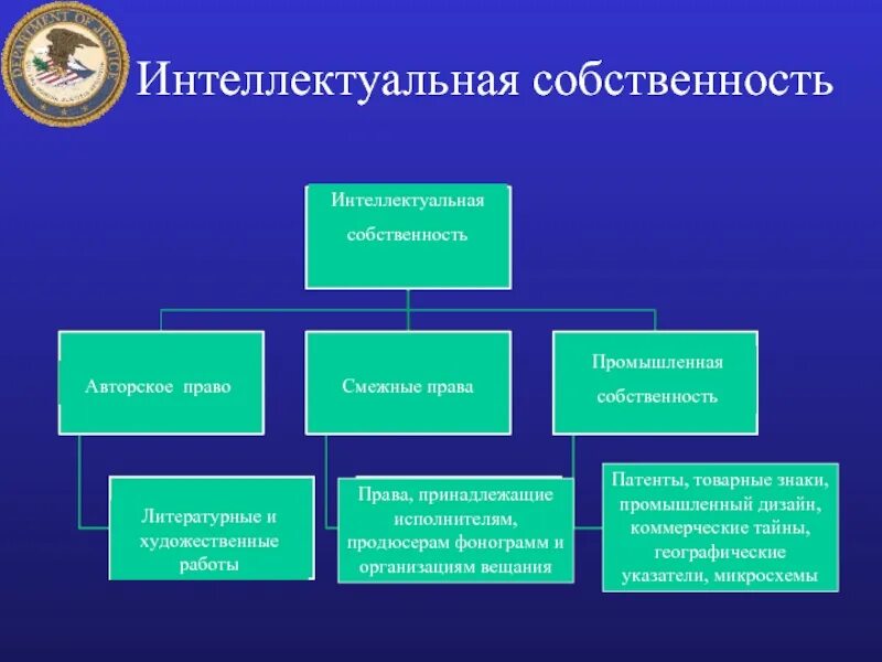 Интеллектуальная собственность. Интеллектуальная собственно. Интеллектуальная собственность это простыми словами. Интеллектуальная собственность э.