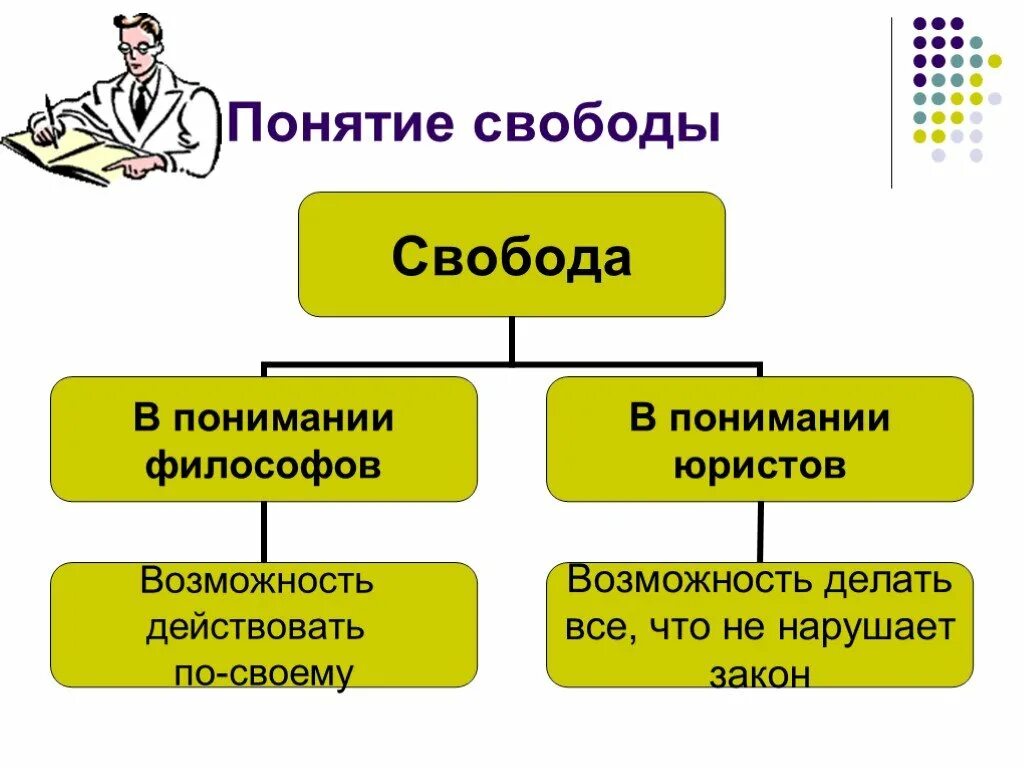 Свобода общее понятие. Понятие Свобода. Определение понятия Свобода. Концепции понимания свободы. Свобода термин Обществознание.