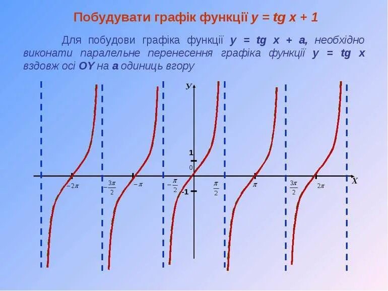 График функции y tgx 1. Y tg x +1 график. график функции y= tg/x/+1. y tgx 1 график.