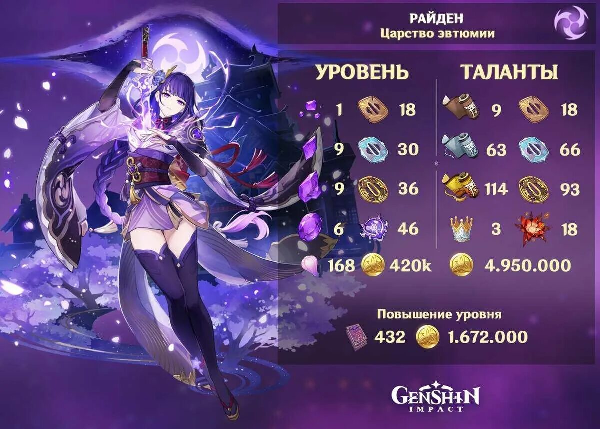 Оружие для сегун геншин. Райден гайд артефакты. Оружие сегун райден. Райдэн артефакты геншин импакт. Сёгун райдэн гайд.