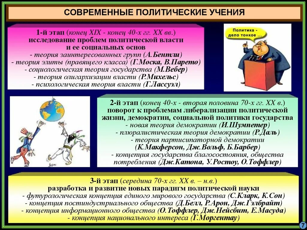 Доктрина политического вопроса