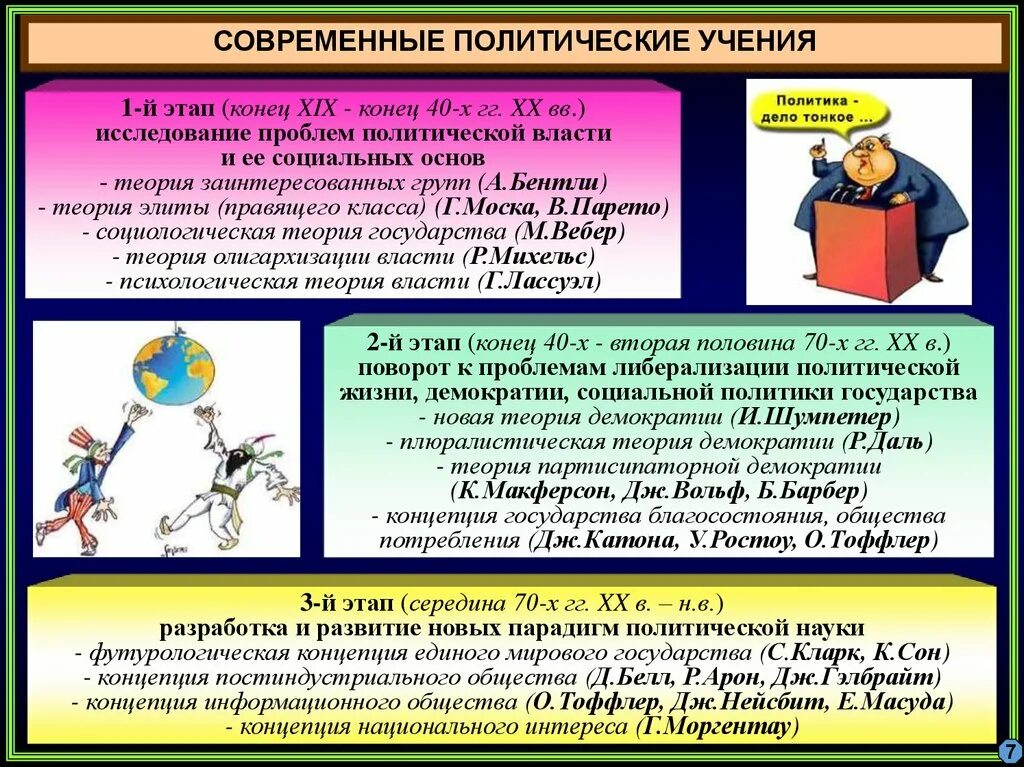 Современные политические теории. История политических учений. История социально-политических учений. Теория заинтересованных групп. Политические учения Запада 19 в.